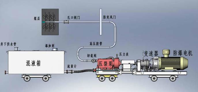 日毛B低频高压脉动注水防治煤与瓦斯突出技术